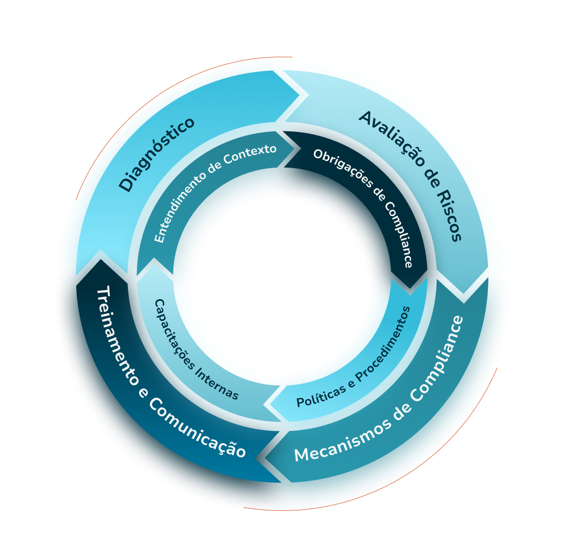 GEP-Compliance